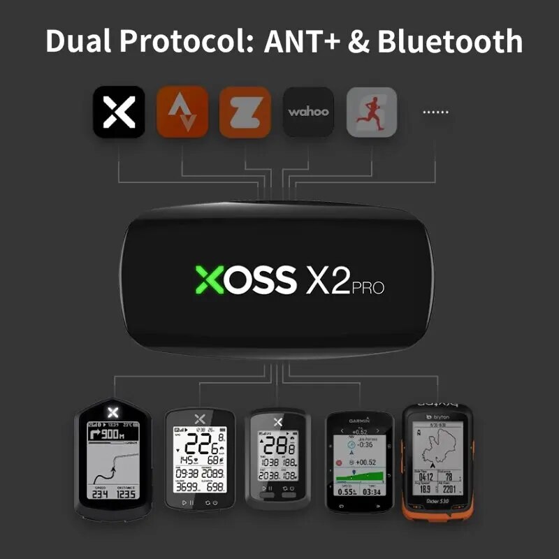 เซ็นเซอร์วัดอัตราการเต้นของหัว - Heart Rate Monitor Chest Strap Ant+ บทวิจารณ์และราคา