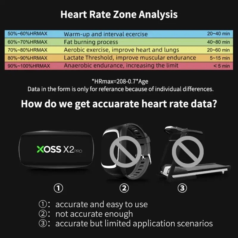 เซ็นเซอร์วัดอัตราการเต้นของหัว - Heart Rate Monitor Chest Strap Ant+ บทวิจารณ์และราคา