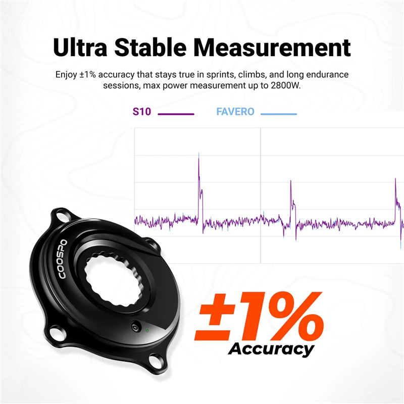COOSPO S10 เครื่องวัดกำลังปั่น - Spider Power Meter 110 Bcd บทวิจารณ์และราคา
