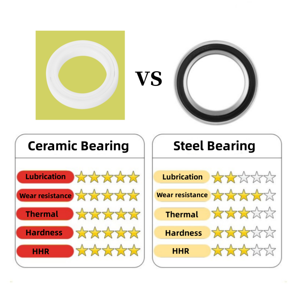 แบริ่งเซรามิคเต็มรูปแบบ BB She - Ceramic Bearing Bottom Bracket Bb86 บทวิจารณ์และราคา
