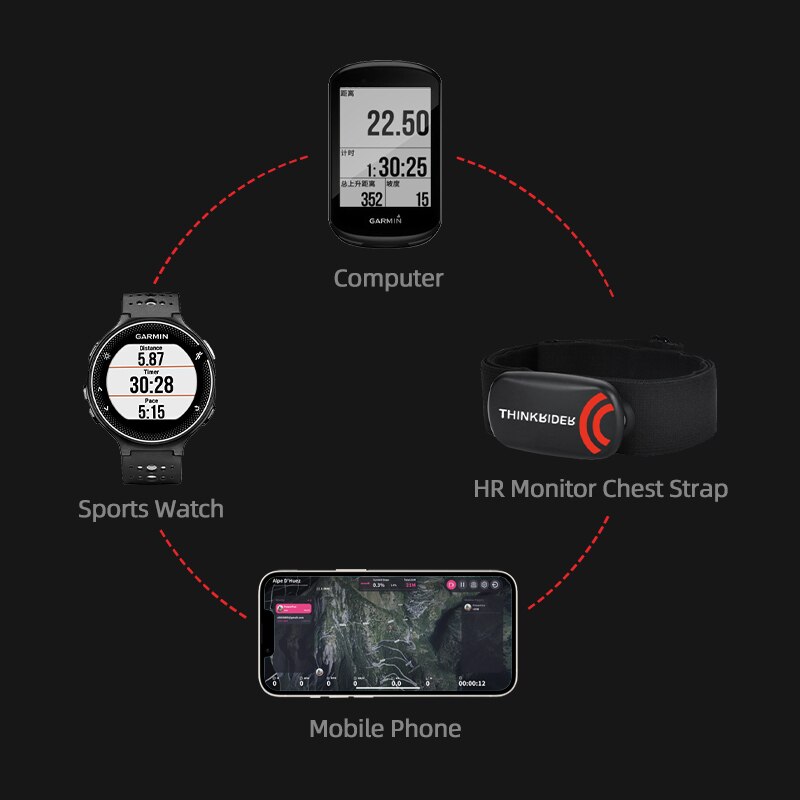 ThinkRider Heart Rate Monitor  - Heart Rate Monitor Chest Strap Ant+ บทวิจารณ์และราคา